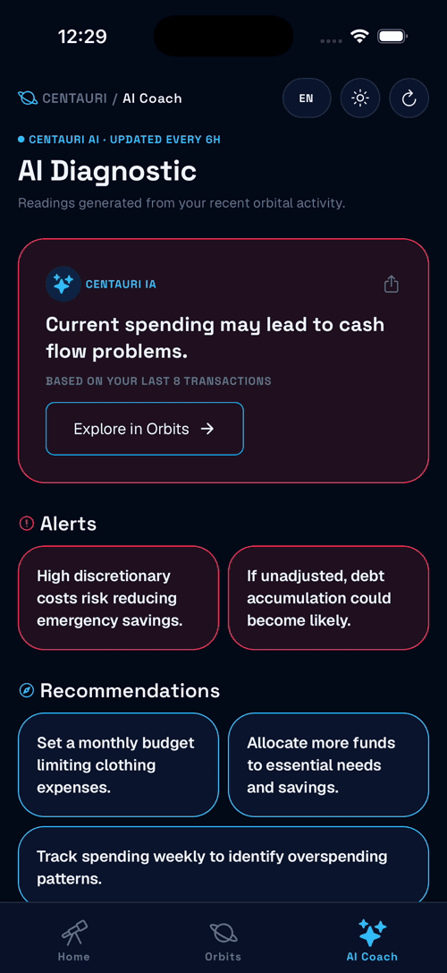 Centauri AI Coach insights