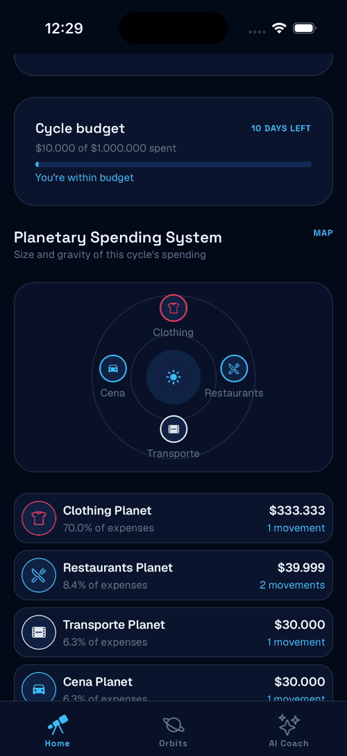 Centauri dashboard